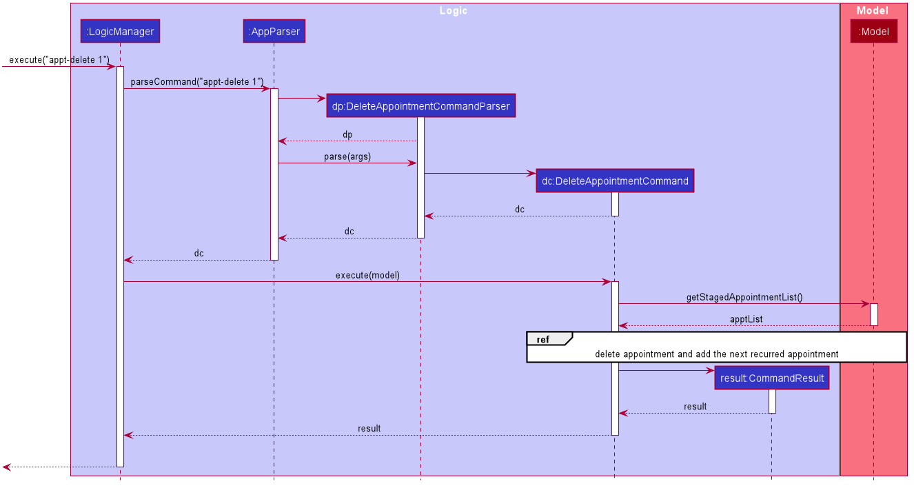 AppointmentManagementSequenceDiagram