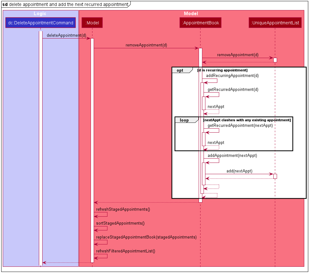 AppointmentManagementSequenceDiagramRef