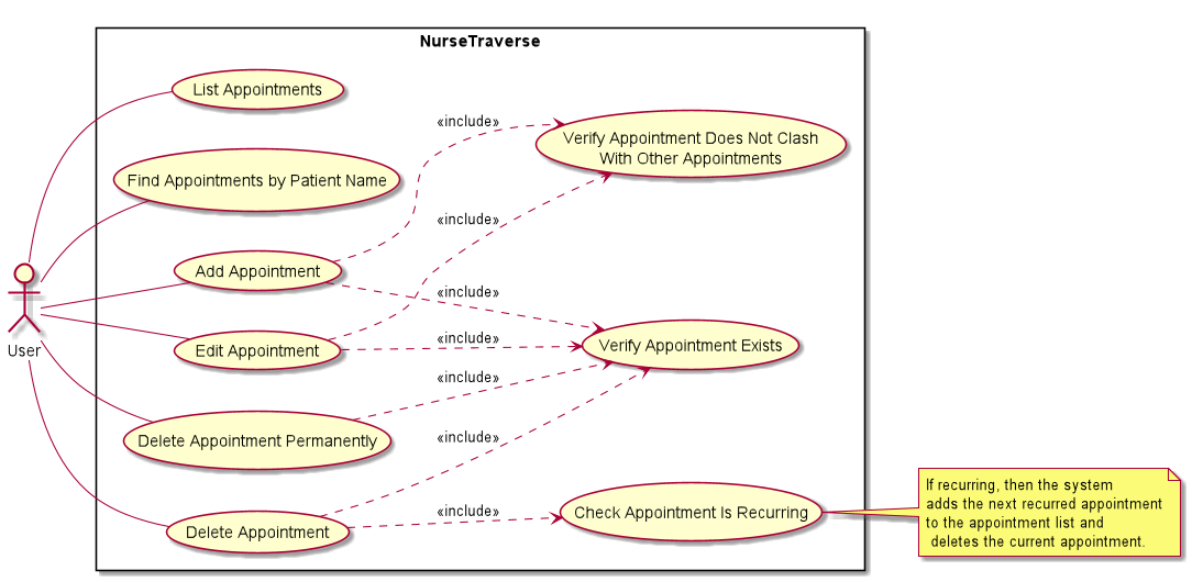 AppointmentManagementUseCase