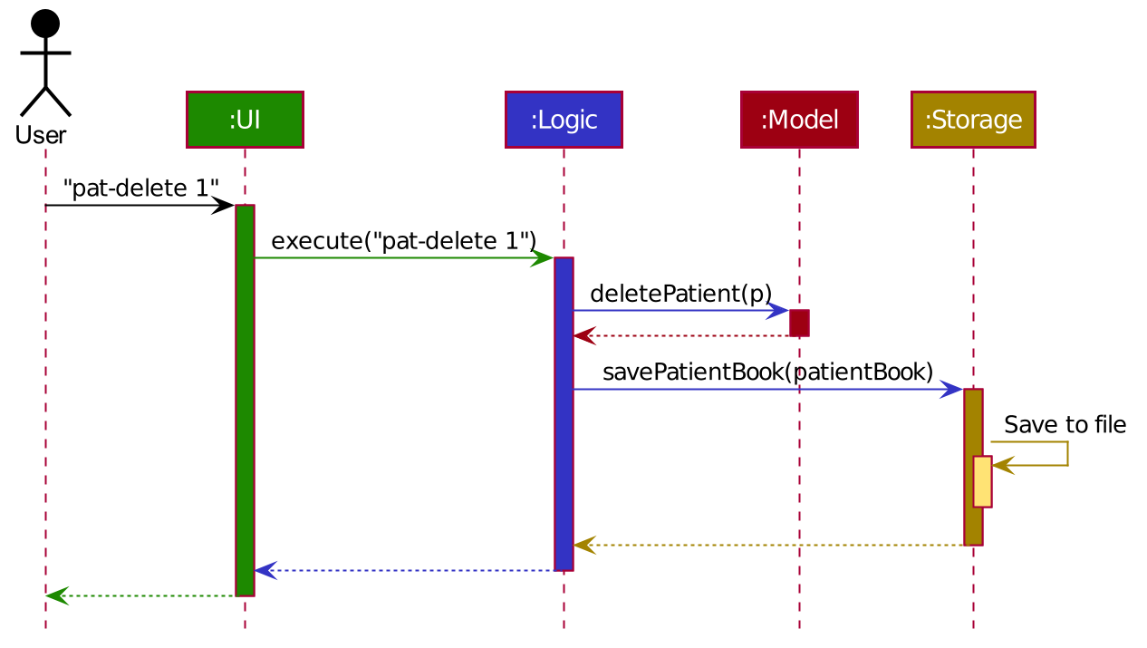 ArchitectureSequenceDiagram