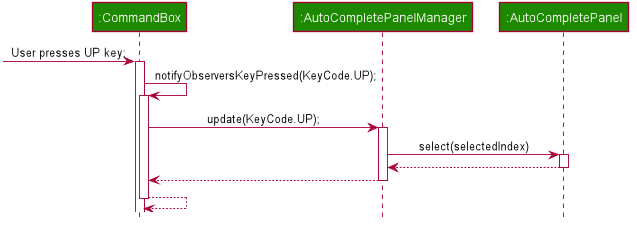 Up key pressed