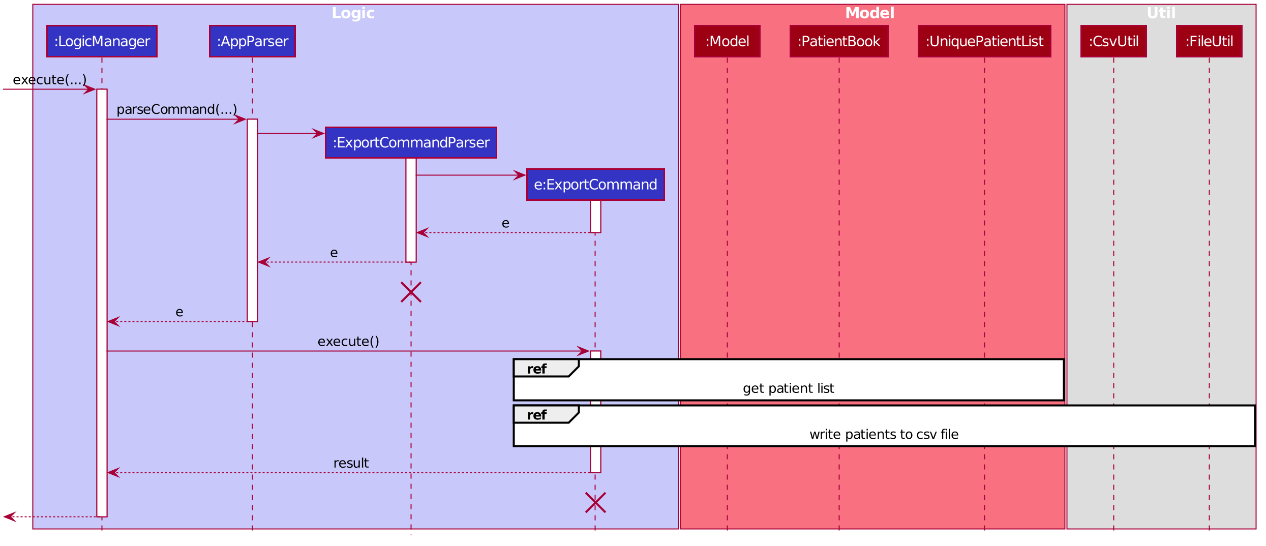 ExportSequenceDiagram