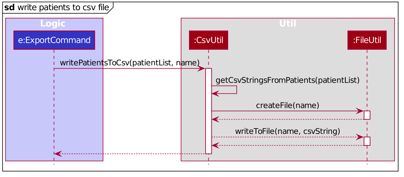 ExportSequenceDiagramRef2