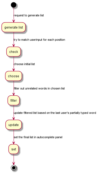 ref generating list