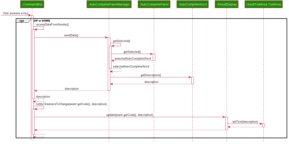 GuideSystemSequenceDiagram