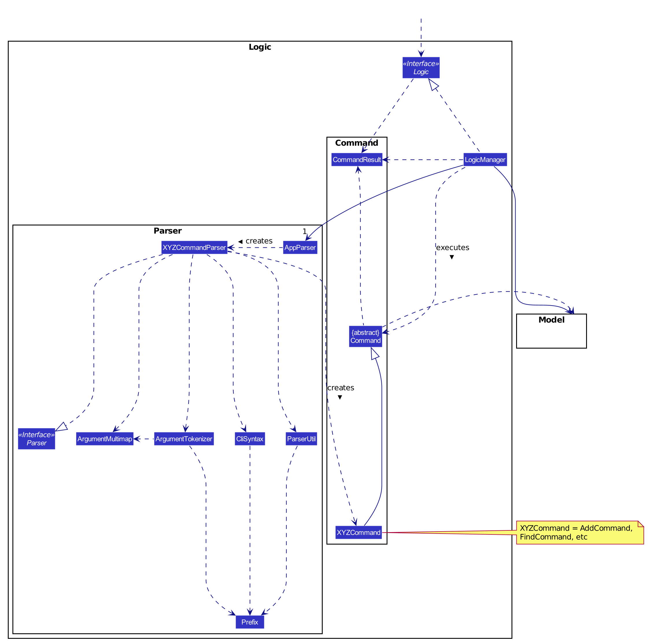 LogicClassDiagram