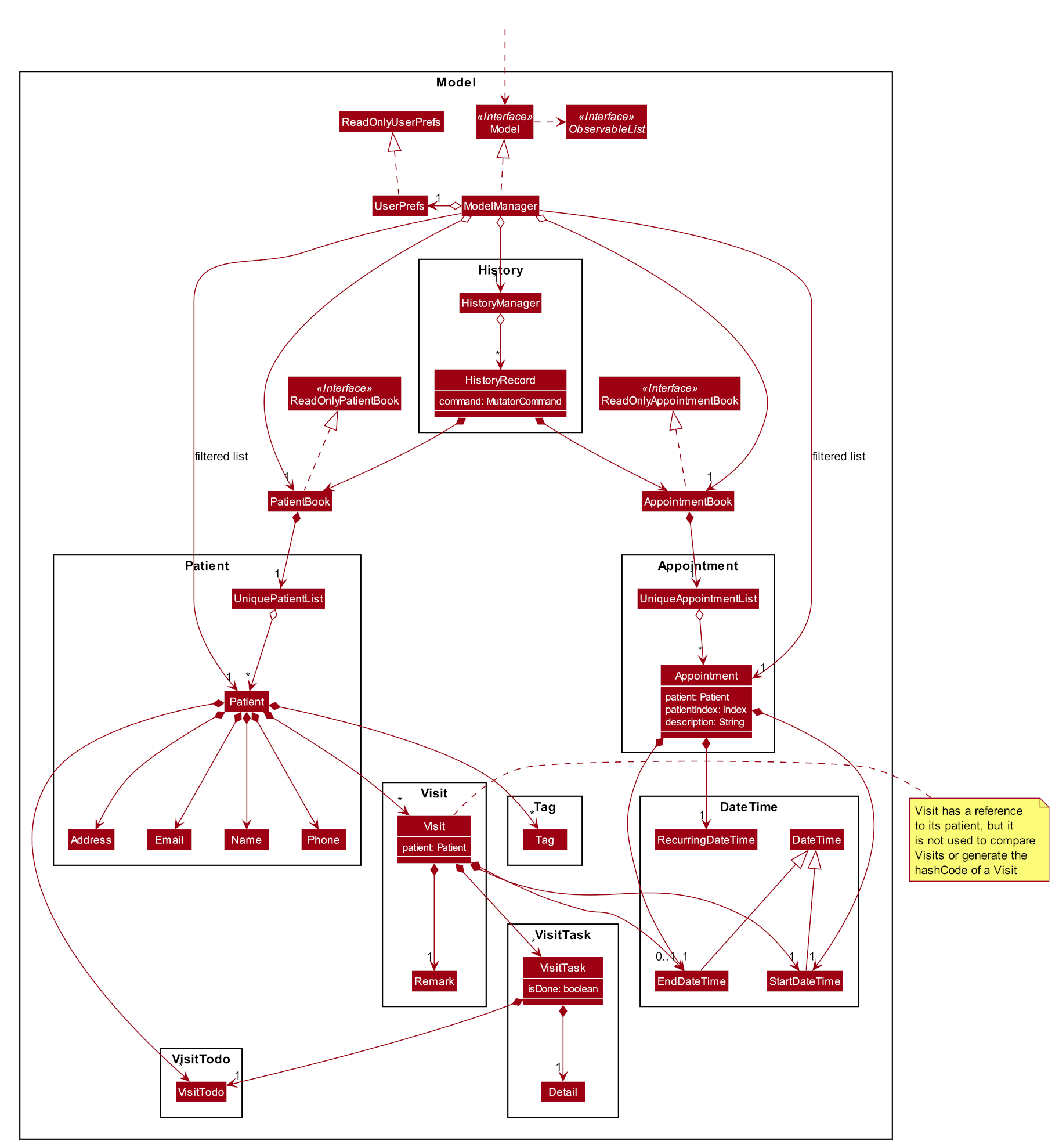 ModelClassDiagram