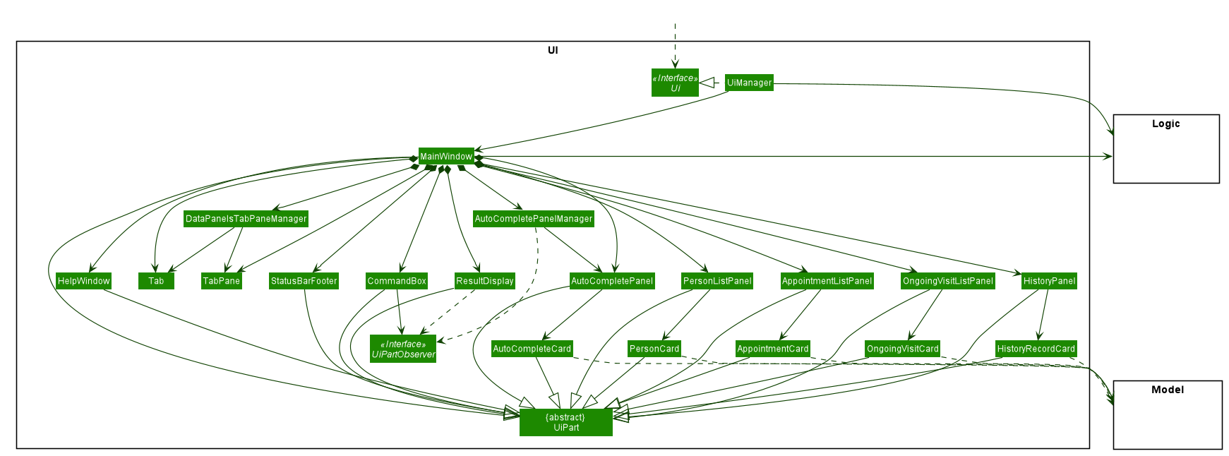 UiClassDiagram